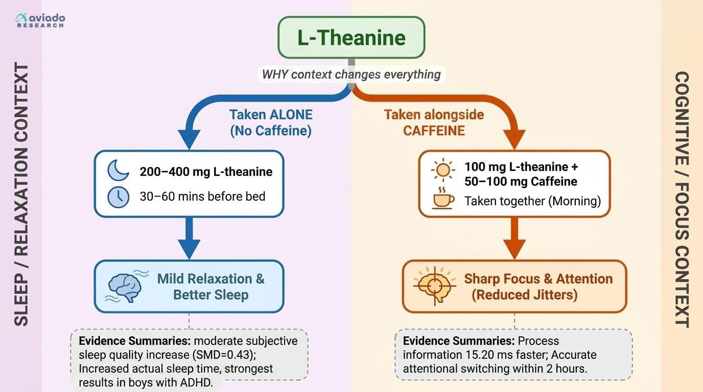 L-Theanine Works Differently Alone vs. With Caffeine — And Most People Are Taking It Wrong