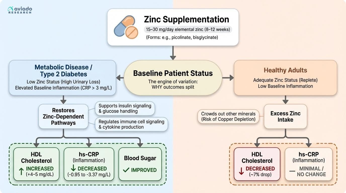 Zinc's Benefits Are Real — But Only If You're Actually Deficient